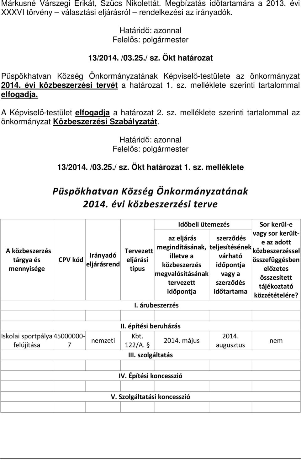 A Képviselő-testület elfogadja a határozat 2. sz. melléklete szerinti tartalommal az önkormányzat Közbeszerzési Szabályzatát. Határidő: azonnal Felelős: polgármester 13/2014. /03.25./ sz.