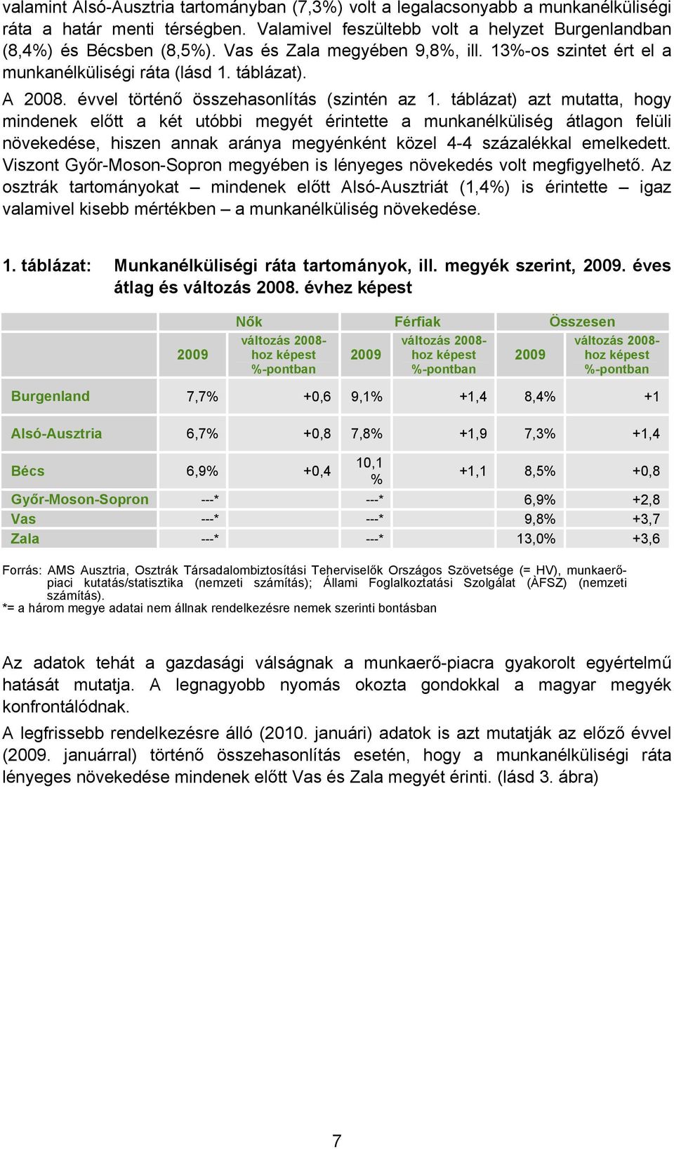 táblázat) azt mutatta, hogy mindenek előtt a két utóbbi megyét érintette a munkanélküliség átlagon felüli növekedése, hiszen annak aránya megyénként közel 4-4 százalékkal emelkedett.