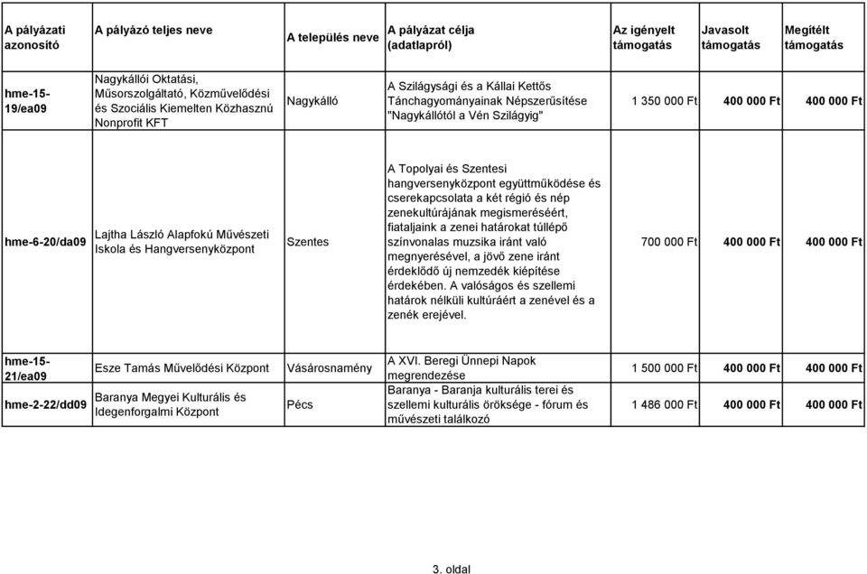 cserekapcsolata a két régió és nép zenekultúrájának megismeréséért, fiataljaink a zenei határokat túllépő színvonalas muzsika iránt való megnyerésével, a jövő zene iránt érdeklődő új nemzedék