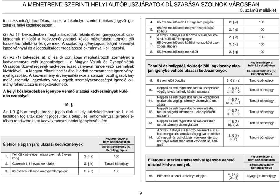 A családtag igényjogosultságát személyi igazolvánnyal és a jogosultságot megalapozó okmánnyal kell igazolni.