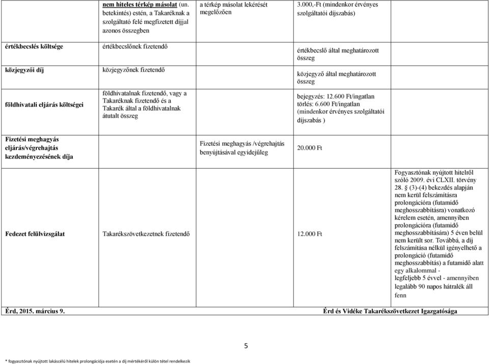 és a Takarék által a földhivatalnak átutalt összeg értékbecslő által meghatározott összeg közjegyző által meghatározott összeg bejegyzés: 12.600 Ft/ingatlan törlés: 6.