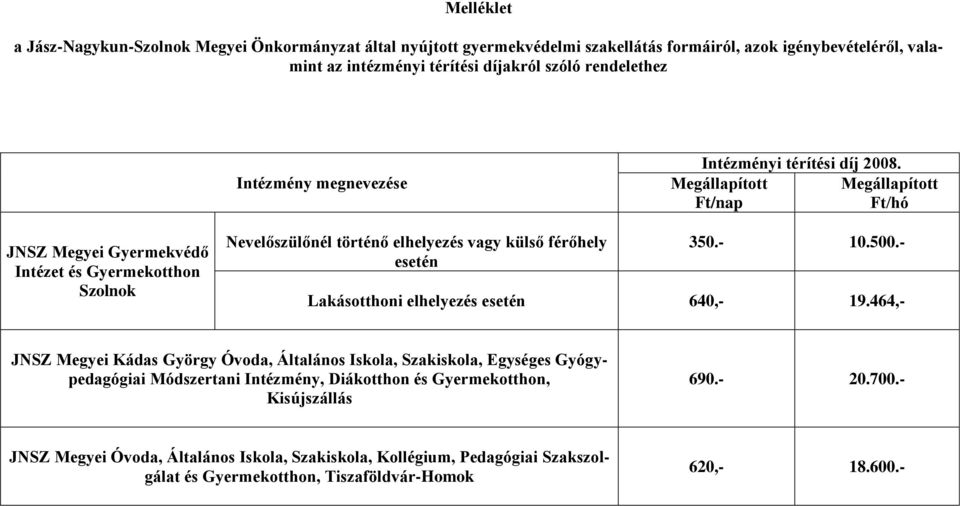 Megállapított Ft/nap Megállapított Ft/hó JNSZ Megyei Gyermekvédő Intézet és Gyermekotthon Szolnok Nevelőszülőnél történő elhelyezés vagy külső férőhely esetén 350.- 10.500.