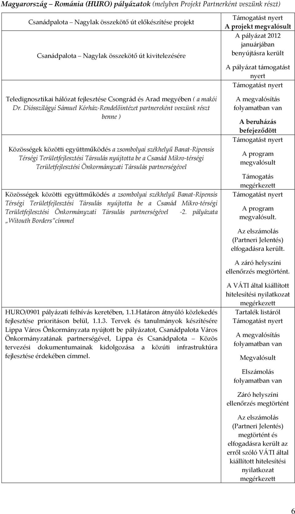 Diósszilágyi Sámuel Kórház-Rendelőintézet partnereként veszünk részt benne ) Közösségek közötti együttműködés a zsombolyai székhelyű Banat-Ripensis Térségi Területfejlesztési Társulás nyújtotta be a