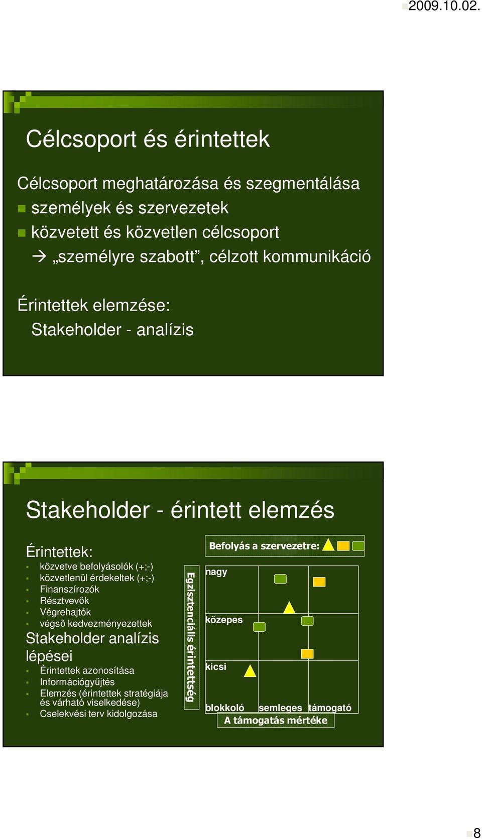 kommunikáció Érintettek elemzése: Stakeholder - analízis Stakeholder - érintett elemzés Érintettek: közvetve befolyásolók (+;-) közvetlenül érdekeltek (+;-)
