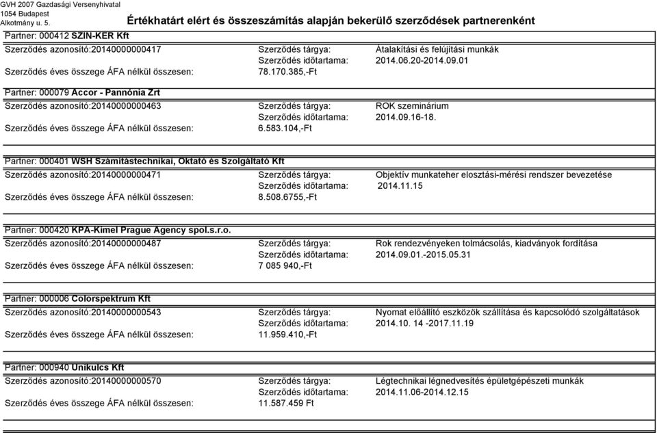 104,-Ft Partner: 000401 WSH Számítástechnikai, Oktató és Szolgáltató Kft Szerződés azonosító:20140000000471 Szerződés tárgya: Objektív munkateher elosztási-mérési rendszer bevezetése Szerződés