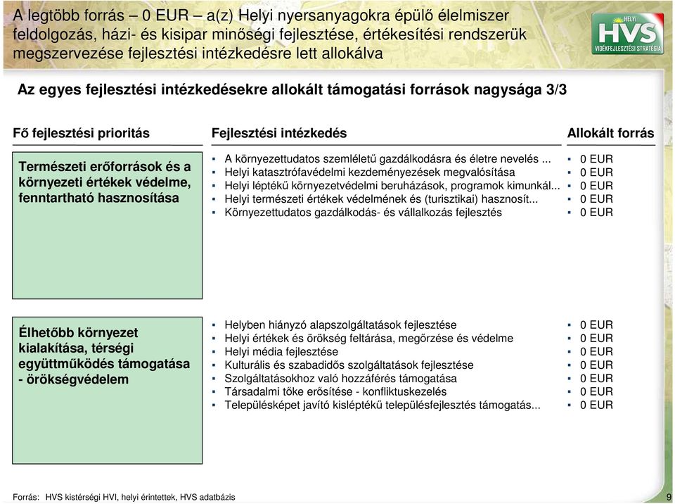 fenntartható hasznosítása A környezettudatos szemlélető gazdálkodásra és életre nevelés.