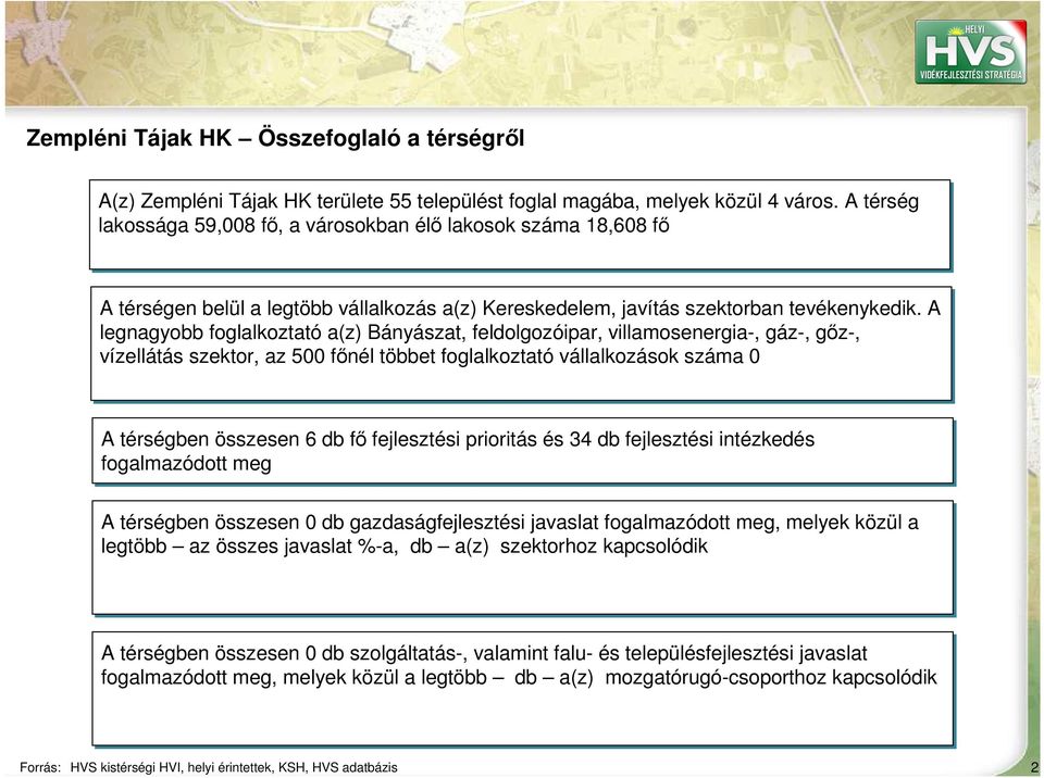 A legnagyobb foglalkoztató a(z) Bányászat, feldolgozóipar, villamosenergia-, gáz-, gız-, vízellátás szektor, az 500 fınél többet foglalkoztató vállalkozások száma 0 A térségben összesen 6 db fı