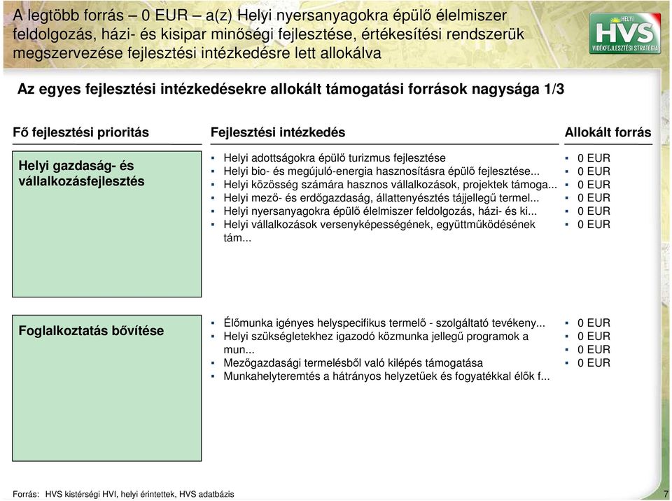 épülı turizmus fejlesztése Helyi bio- és megújuló-energia hasznosításra épülı fejlesztése... Helyi közösség számára hasznos vállalkozások, projektek támoga.