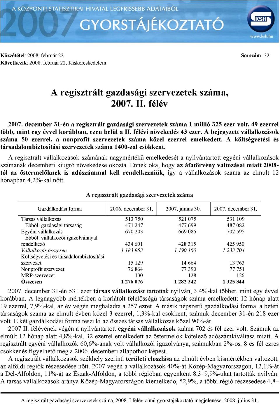 A bejegyzett vállalkozások száma 50 ezerrel, a nonprofit szervezetek száma közel ezerrel emelkedett. A költségvetési és társadalombiztosítási szervezetek száma 1400-zal csökkent.