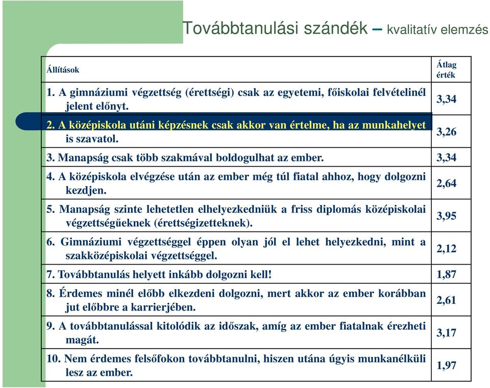 A középiskola elvégzése után az ember még túl fiatal ahhoz, hogy dolgozni kezdjen. 5. Manapság szinte lehetetlen elhelyezkedniük a friss diplomás középiskolai végzettségűeknek (érettségizetteknek). 6.