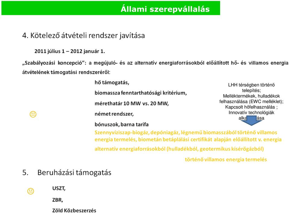 felhasználása (EWC melléklet); Kapcsolt