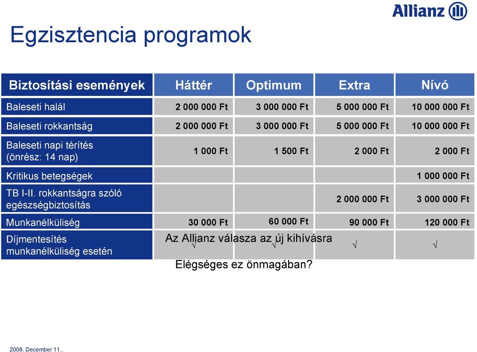 000 000 Ft 2 000 Ft Kritikus betegségek 1 000 000 Ft TB I- rokkantságra szóló egészségbiztosítás 2 000 000 Ft 3 000 000 Ft