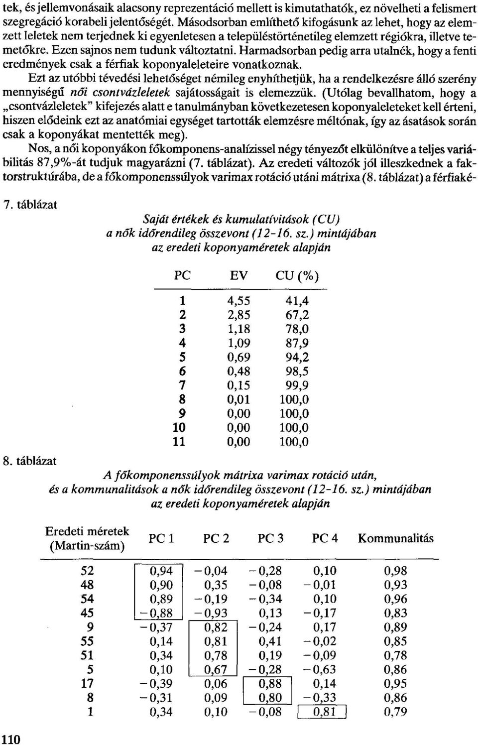 Harmadsorban pedig arra utalnék, hogy a fenti eredmények csak a férfiak koponyaleleteire vonatkoznak.