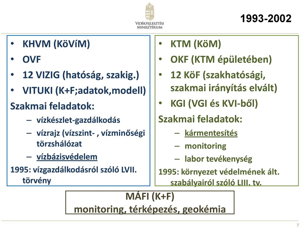 vízbázisvédelem 1995: vízgazdálkodásról szóló LVII.
