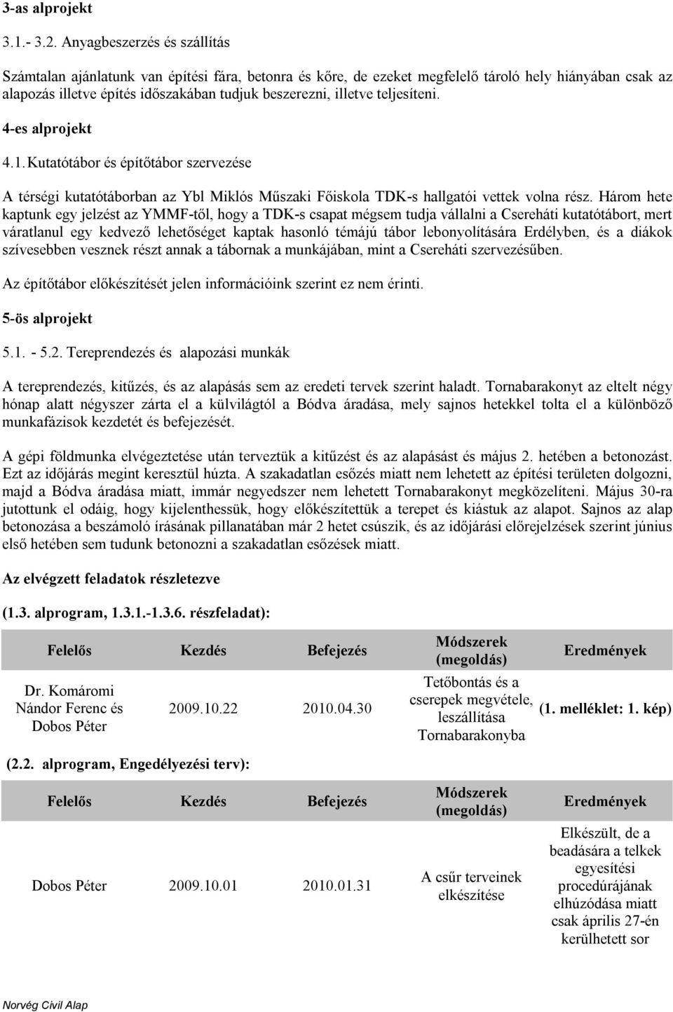 teljesíteni. 4-es alprojekt 4.1. Kutatótábor és építőtábor szervezése A térségi kutatótáborban az Ybl Miklós Műszaki Főiskola TDK-s hallgatói vettek volna rész.