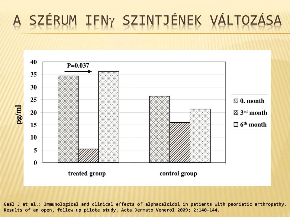 : Immunological and clinical effects of alphacalcidol in patients with psoriatic