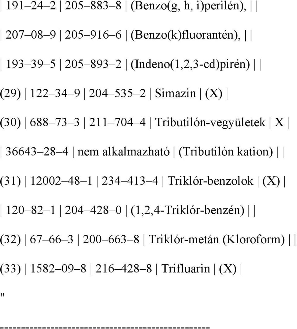 alkalmazható (Tributilón kation) (31) 12002 48 1 234 413 4 Triklór-benzolok (X) 120 82 1 204 428 0 (1,2,4-Triklór-benzén)