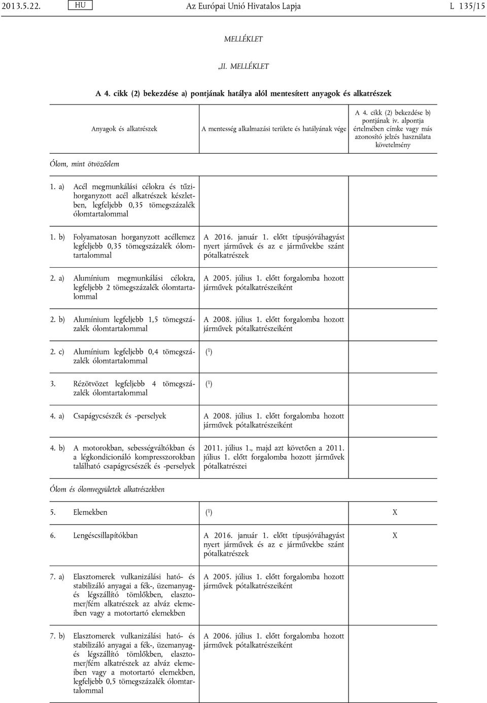 a) Alumínium megmunkálási célokra, legfeljebb 2 tömegszázalék A 2005. július 1. előtt forgalomba hozott 2. b) Alumínium legfeljebb 1,5 tömegszázalék A 2008. július 1. előtt forgalomba hozott 2. c) Alumínium legfeljebb 0,4 tömegszázalék ( 1 ) 3.