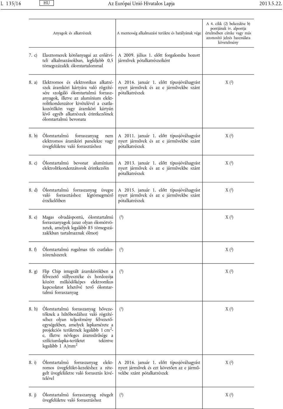 áramköri kártyán lévő egyéb alkatrészek érintkezőinek ólomtartalmú bevonata ( 2 ) 8. b) Ólomtartalmú forraszanyag nem elektromos áramköri panelekre vagy üvegfelületre való forrasztáshoz A 2011.