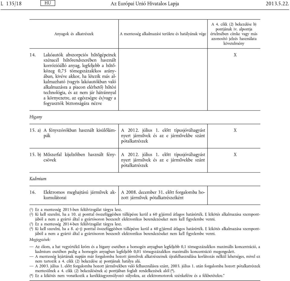 lakóautókban való alkalmazásra a piacon elérhető) hűtési technológia, és az nem jár hátránnyal a környezetre, az egészségre és/vagy a fogyasztók biztonságára nézve Higany 15.