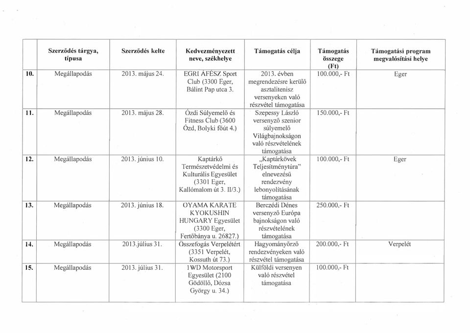 megrendezésre kerülő asztalitenisz versenyeken való részvétel ll. Megállapodás 2013. május 28. Ozdi Súlyemelő és Fitness Club (3600 Ózd, Bolyki főút 4.