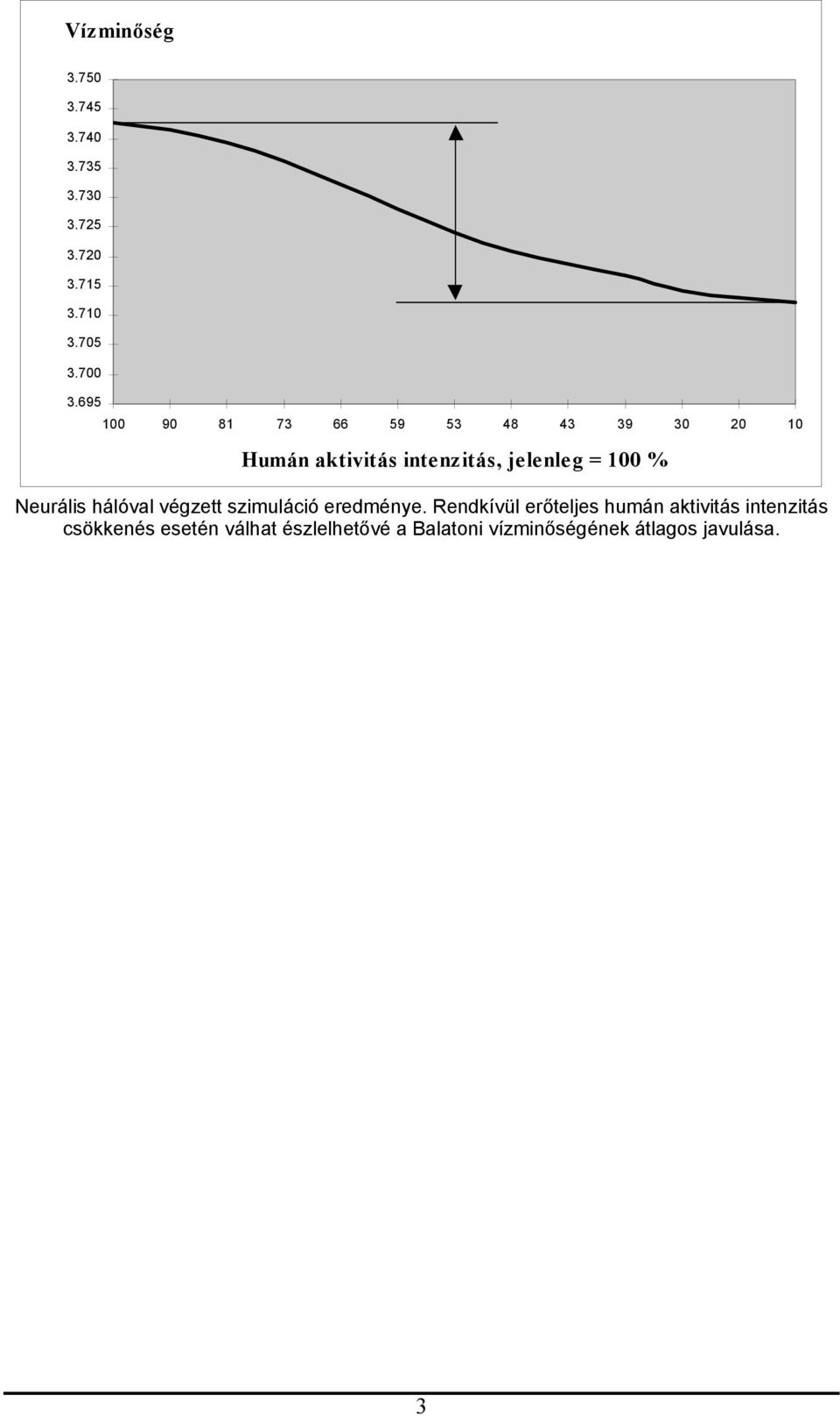 100 % Neurális hálóval végzett szimuláció eredménye.