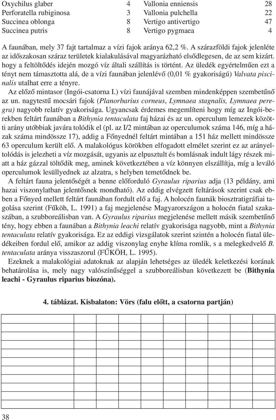 Az üledék egyérelmûen ez a ény nem ámaszoa alá, de a vízi faunában jelenlévõ (0,01 % gyakoriságú) Valvaa piscinalis ualha erre a ényre. Az elõzõ minasor (Ingói-csaorna I.