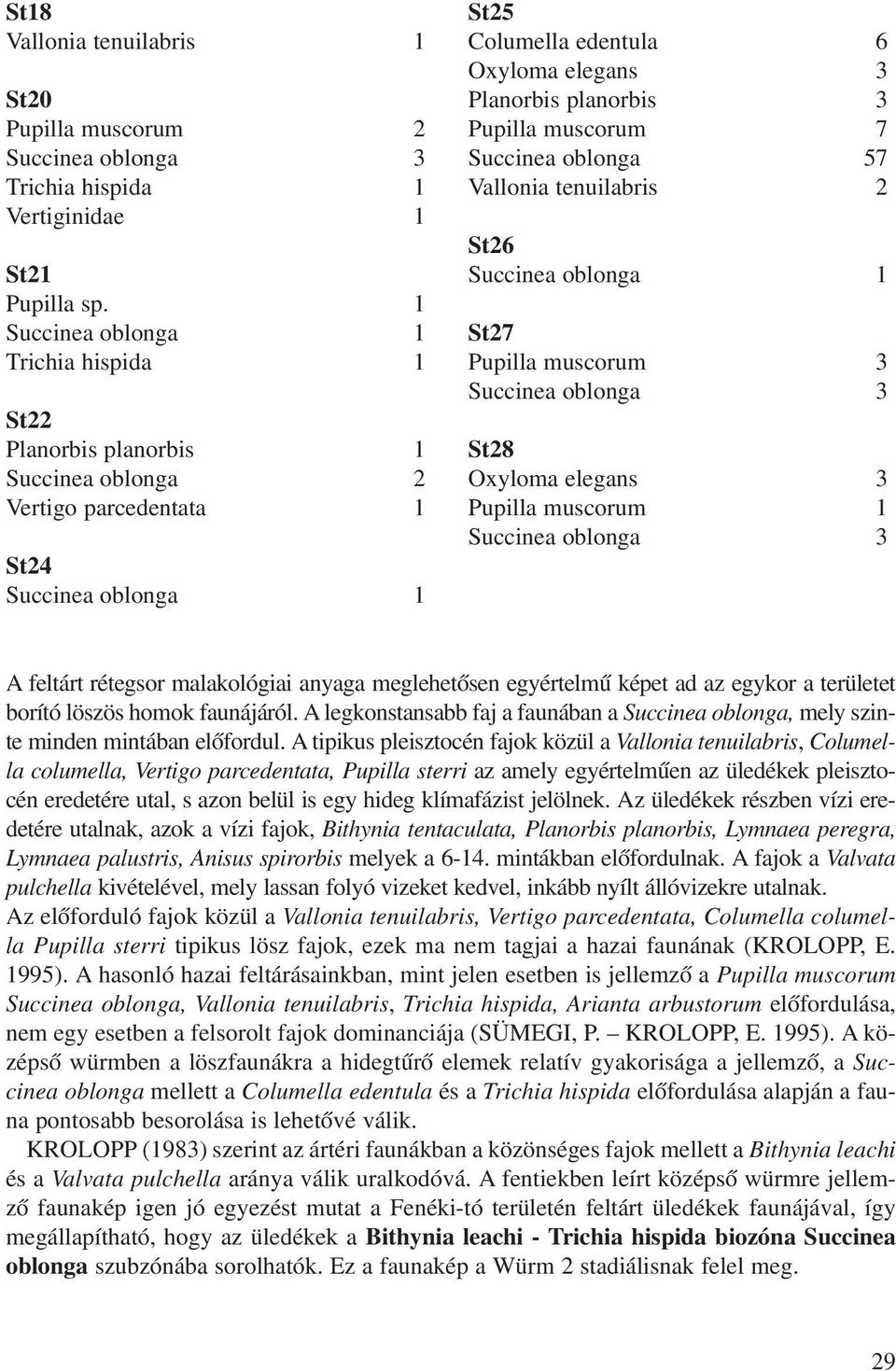 muscorum 7 uccinea oblonga 57 Vallonia enuilabris 2 26 uccinea oblonga 1 27 Pupilla muscorum 3 uccinea oblonga 3 28 Oxyloma elegans 3 Pupilla muscorum 1 uccinea oblonga 3 A felár réegsor malakológiai