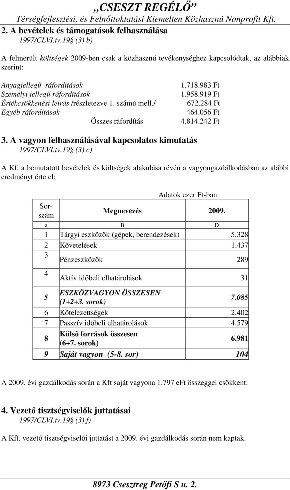 1. számú mell./ Egyéb ráfordítások Összes ráfordítás 1.718.983 Ft 1.958.919 Ft 672.284 Ft 464.056 Ft 4.814.242 Ft 3. A vagyon felhasználásával kapcsolatos kimutatás 1997/CLVI.tv.19 (3) c) A Kf.