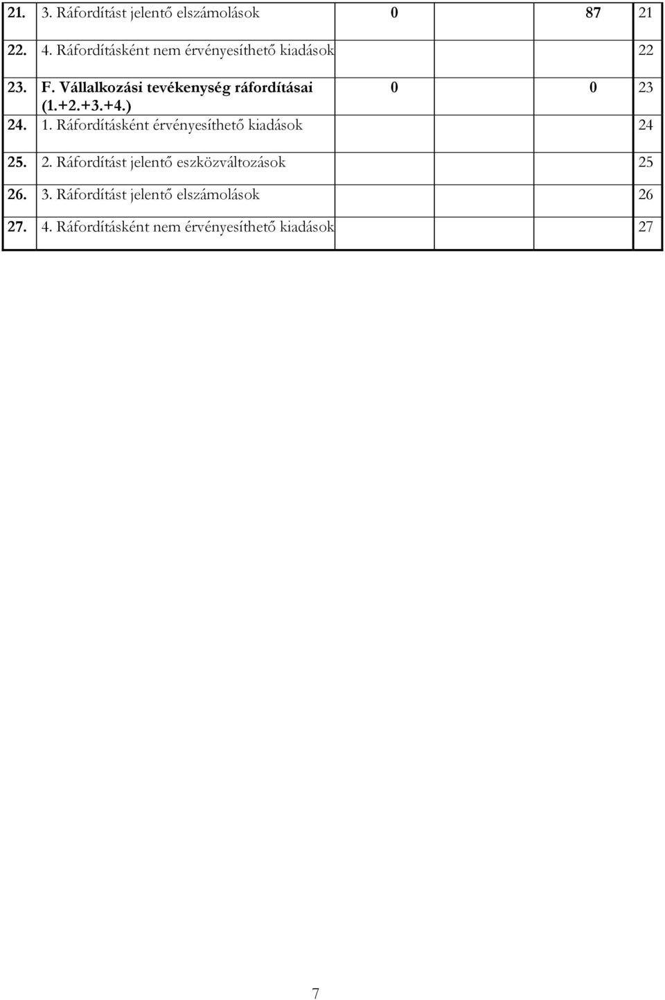 Vállalkozási tevékenység ráfordításai 0 0 23 (1.+2.+3.+4.) 24. 1.