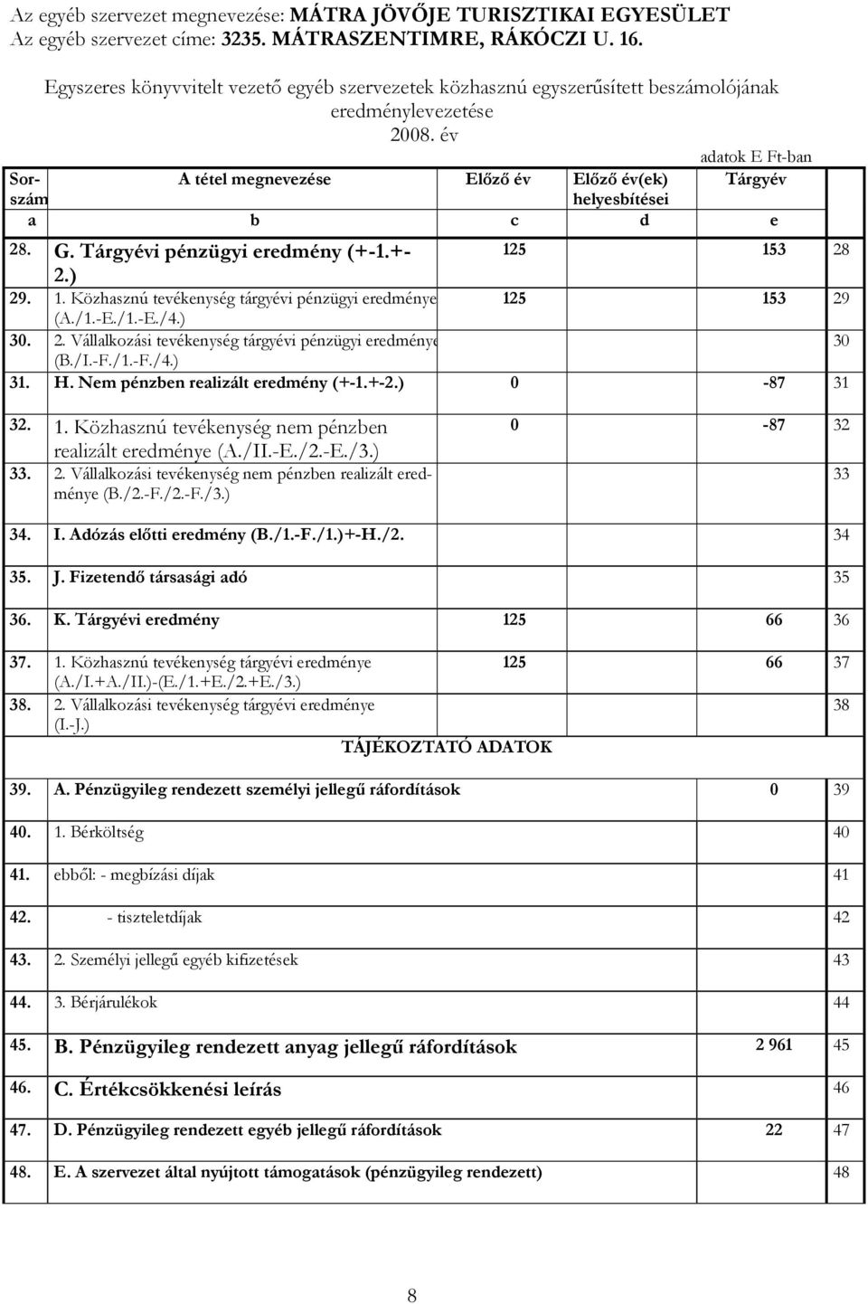 év adatok E Ft-ban Sor- A tétel megnevezése Előző év Előző év(ek) Tárgyév szám helyesbítései a b c d e 28. G. Tárgyévi pénzügyi eredmény (+-1.+- 12