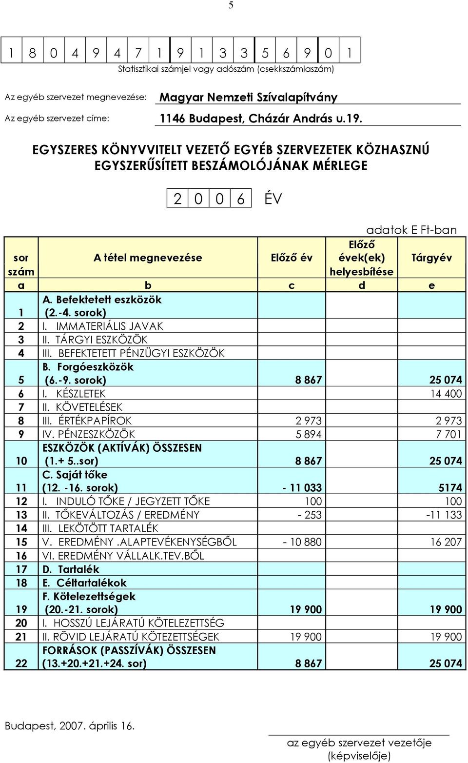 EGYSZERES KÖNYVVITELT VEZETŐ EGYÉB SZERVEZETEK KÖZHASZNÚ EGYSZERŰSÍTETT BESZÁMOLÓJÁNAK MÉRLEGE 2 0 0 6 ÉV adatok E Ft-ban Előző sor A tétel megnevezése Előző év évek(ek) Tárgyév szám helyesbítése a b