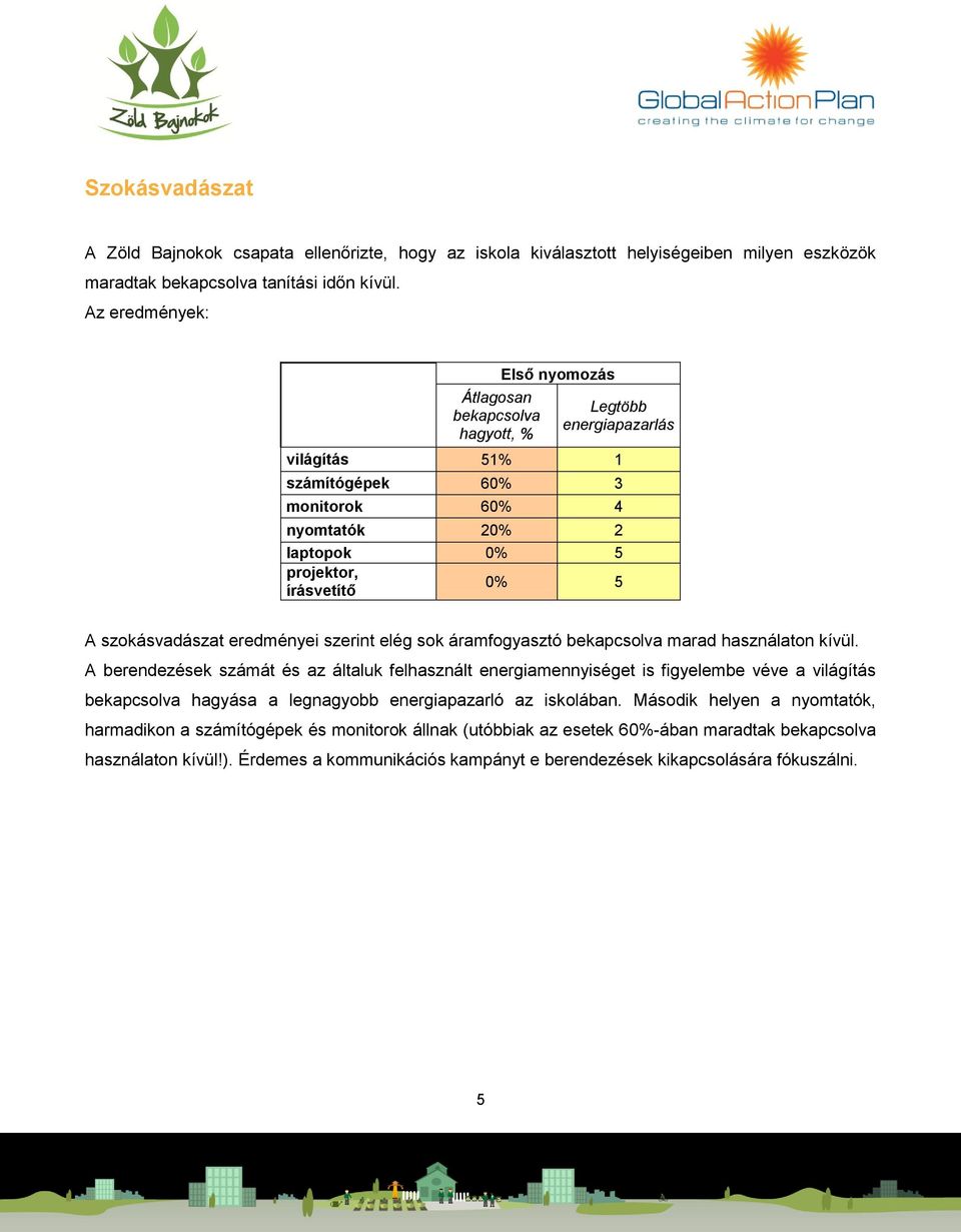 szokásvadászat eredményei szerint elég sok áramfogyasztó bekapcsolva marad használaton kívül.