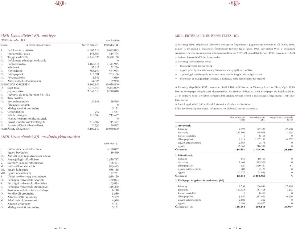 610 C. Aktív idõbeli elhatárolások 44.823 69.960 ESZKÖZÖK ÖSSZESEN: 8.109.149 10.050.800 D. Saját tõke 7.677.858 9.283.009 I. Jegyzett tõke 7.648.010 9.248.010 II. Jegyzett, de még be nem fiz.
