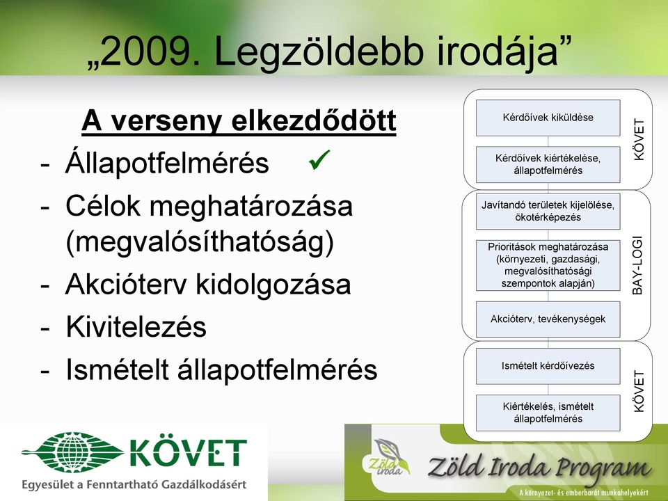 területek kijelölése, ökotérképezés Prioritások meghatározása (környezeti, gazdasági, megvalósíthatósági