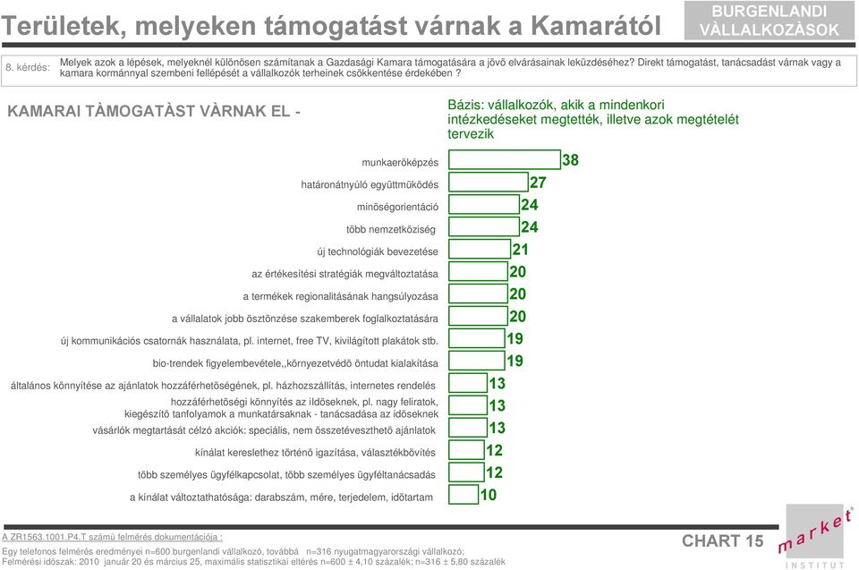 KAMARAI TÀMOGATÀST VÀRNAK EL - munkaeröképzés határonátnyúló együttmüködés minöségorientáció több nemzetköziség új technológiák bevezetése az értékesítési stratégiák megváltoztatása a termékek