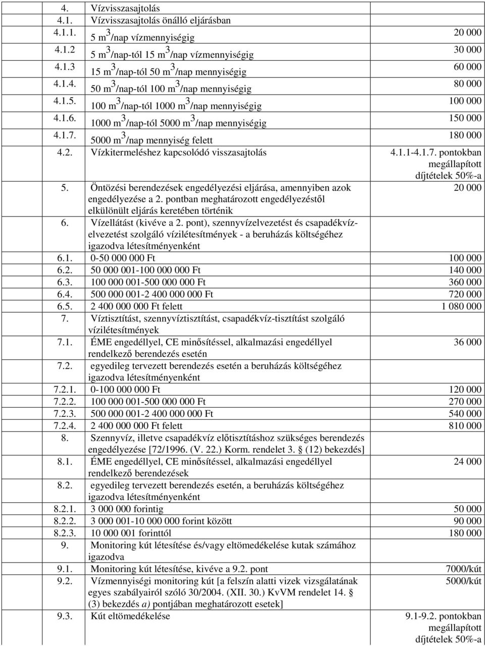 5000 m 3 /nap mennyiség felett 180 000 4.2. Vízkitermeléshez kapcsolódó visszasajtolás 4.1.1-4.1.7. pontokban megállapított díjtételek 50%-a 5.