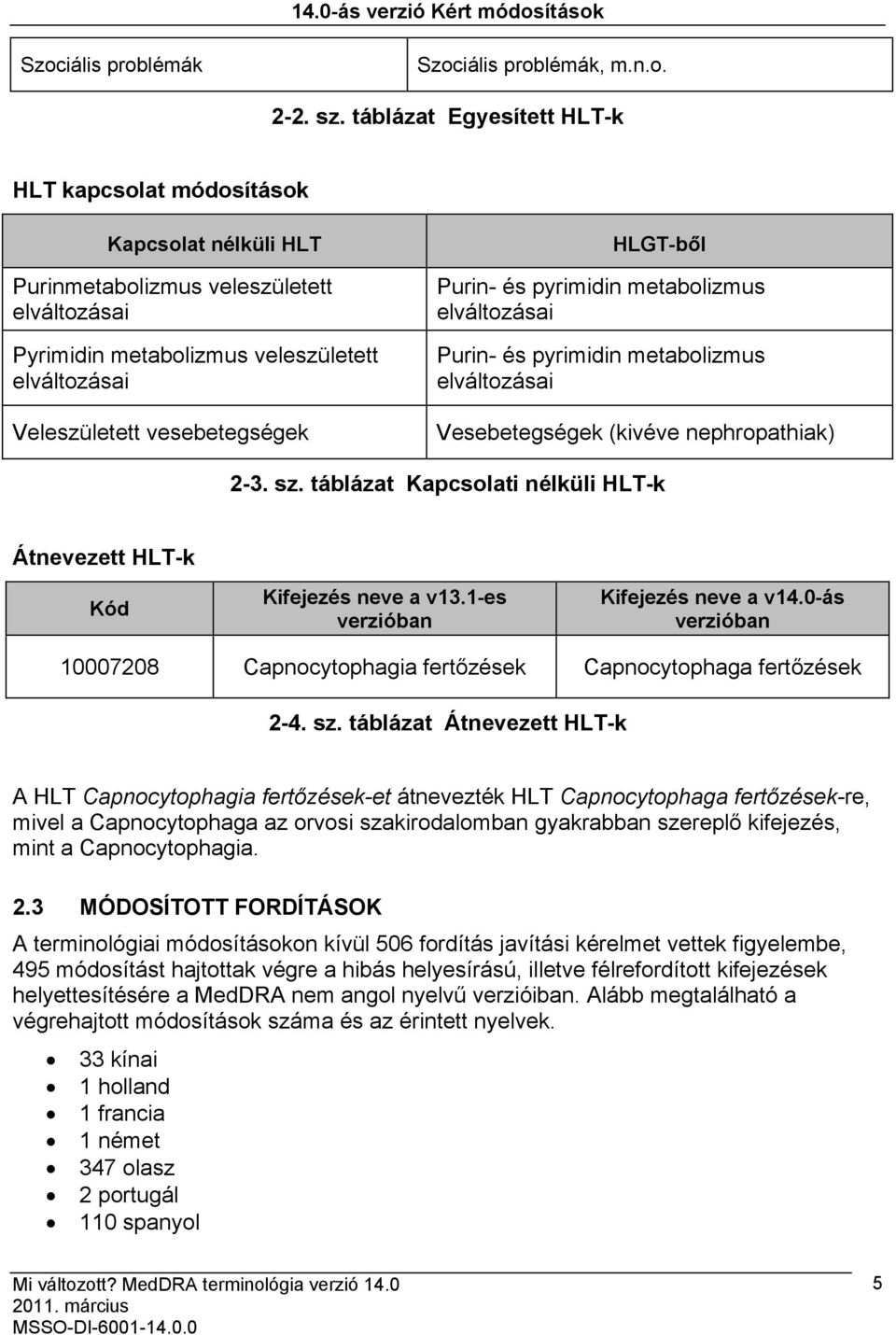 HLGT-ből Purin- és pyrimidin metabolizmus elváltozásai Purin- és pyrimidin metabolizmus elváltozásai Vesebetegségek (kivéve nephropathiak) 2-3. sz.