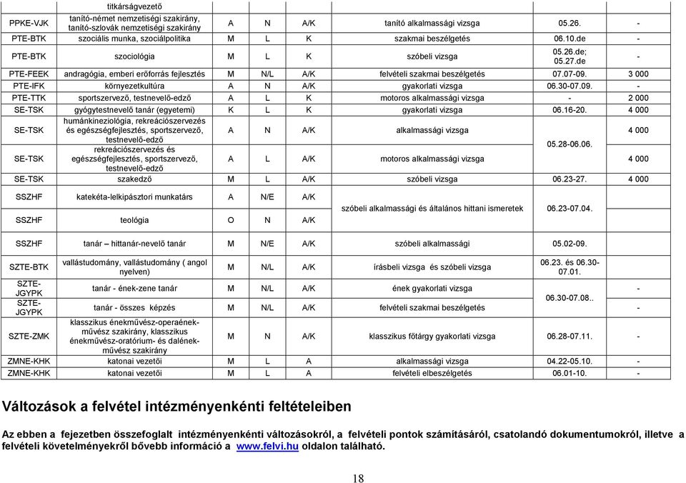 3 000 PTE-IFK környezetkultúra A N A/K gyakorlati vizsga 06.30-07.09.