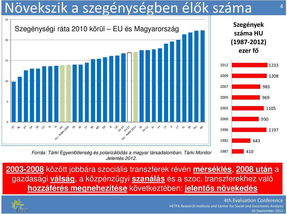 magyar társadalomban. Tárki Monitor Jelentés 2012.