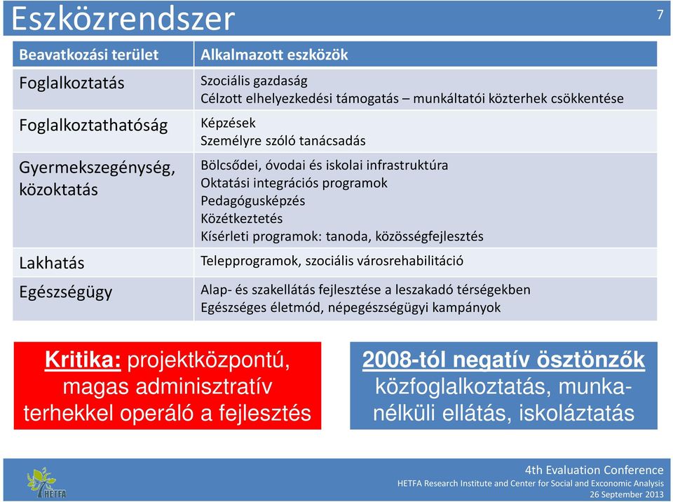 Pedagógusképzés Közétkeztetés Kísérleti programok: tanoda, közösségfejlesztés Telepprogramok, szociális városrehabilitáció Alap- és szakellátás fejlesztése a leszakadó térségekben