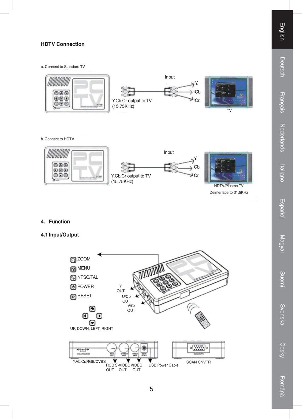 HDTV/Plasma TV Deinterlace to 31.5KHz 4. Function 4.