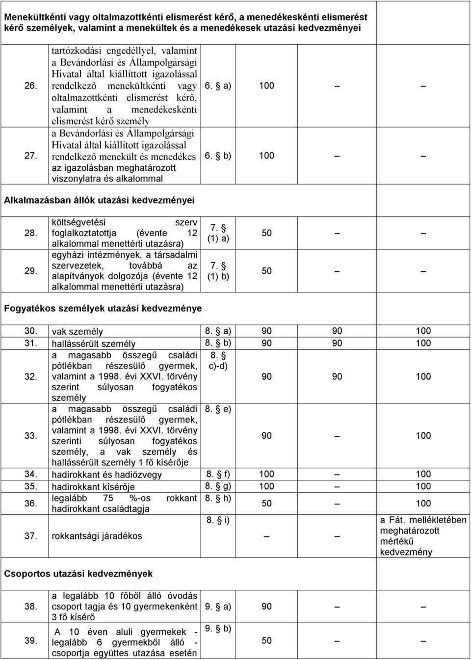 elismerést kérő személy a Bevándorlási és Állampolgársági Hivatal által kiállított igazolással rendelkező menekült és menedékes az igazolásban viszonylatra és alkalommal 6. a) 100 6.