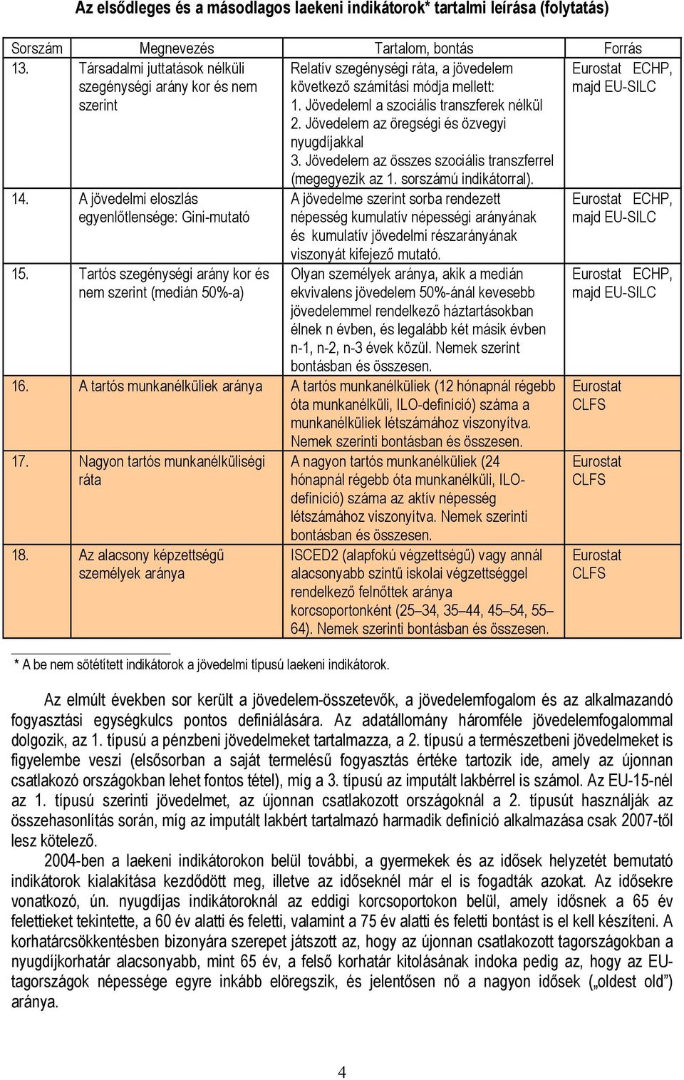 Jövedeleml a szociális transzferek nélkül 2. Jövedelem az öregségi és özvegyi nyugdíjakkal 3. Jövedelem az összes szociális transzferrel (megegyezik az 1. sorszámú indikátorral).