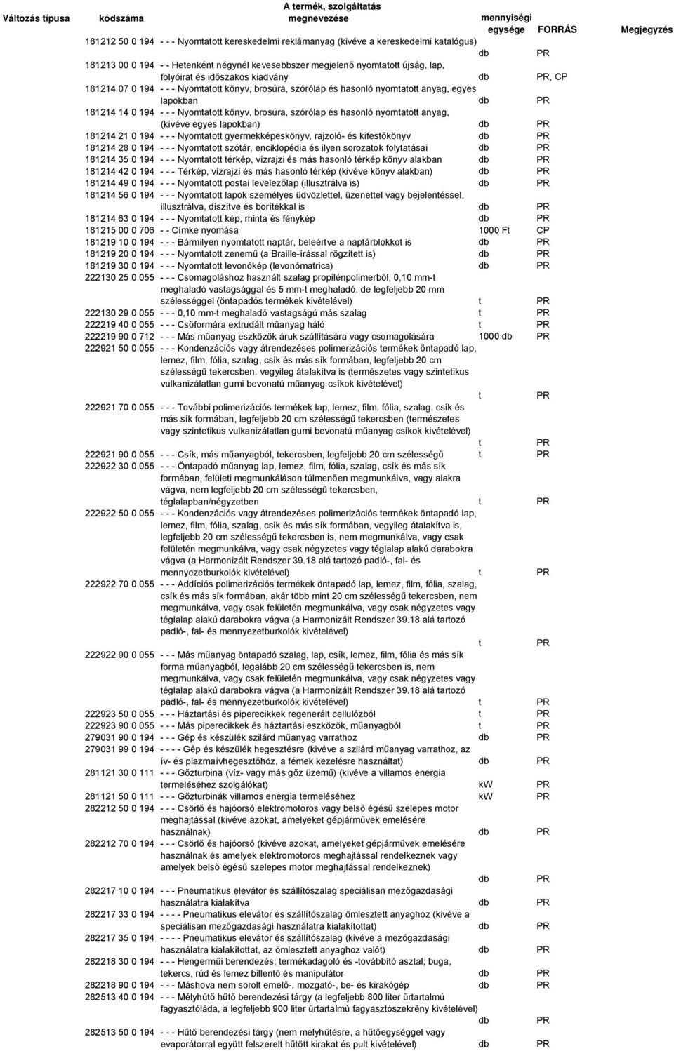 könyv, brosúra, szórólap és hasonló nyomao anyag, (kivéve egyes lapokban) 181214 21 0 194 - - - Nyomao gyermekképeskönyv, rajzoló- és kifesőkönyv 181214 28 0 194 - - - Nyomao szóár, enciklopédia és