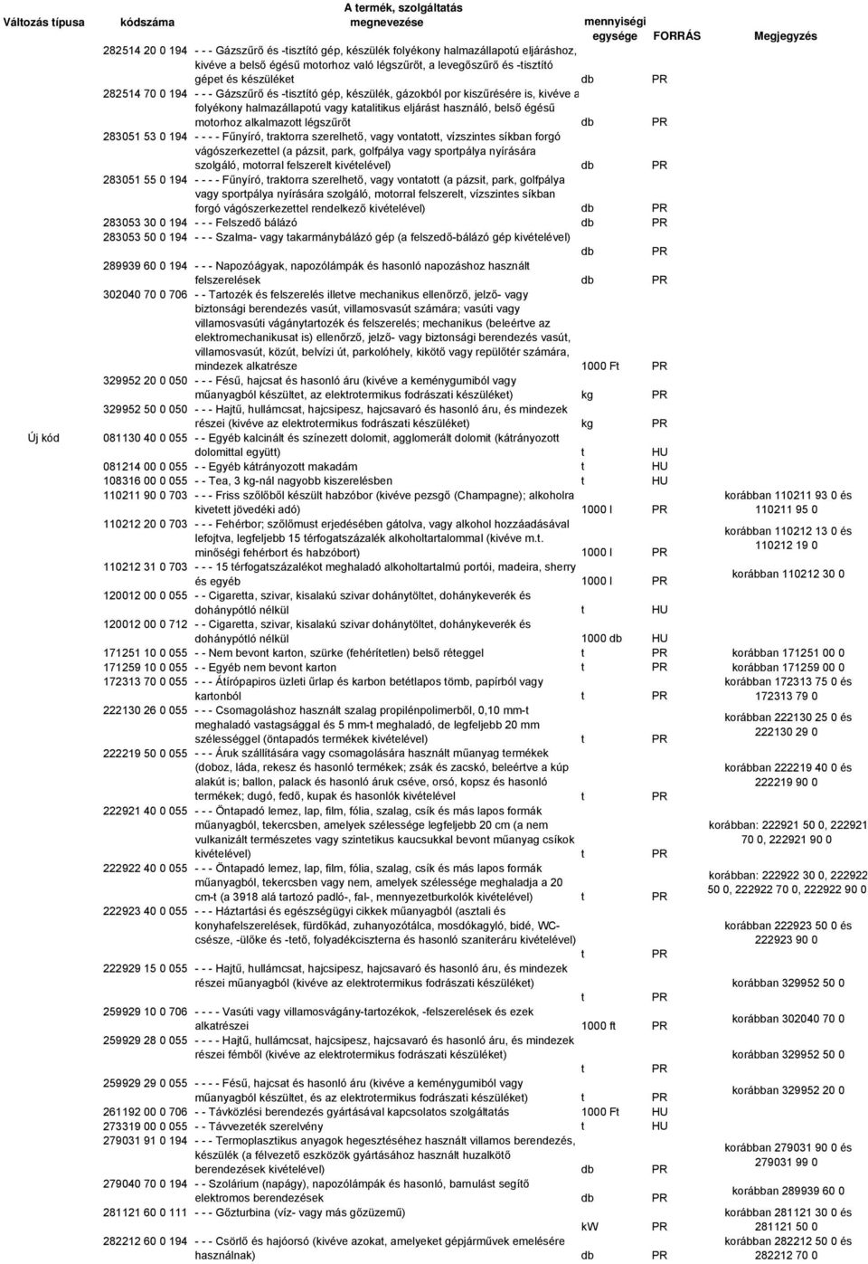 használó, belső égésű moorhoz alkalmazo légszűrő 283051 53 0 194 - - - - Fűnyíró, rakorra szerelheő, vagy vonao, vízszines síkban forgó vágószerkezeel (a pázsi, park, golfpálya vagy sporpálya