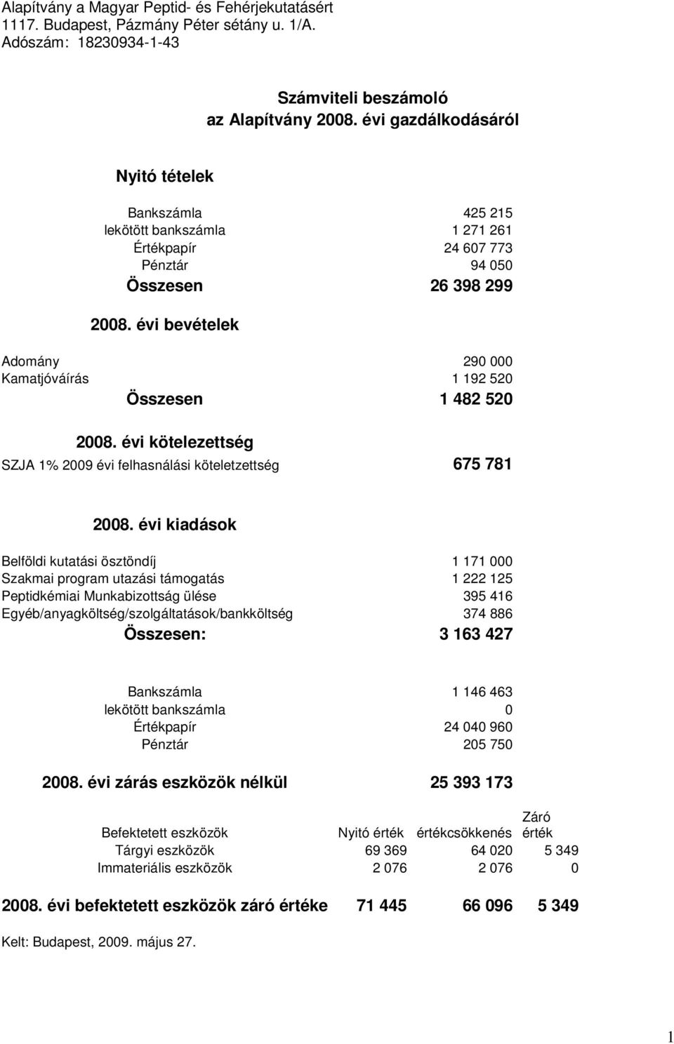 000 Kamatjóváírás 1 192 520 Összesen 1 482 520 i kötelezettség SZJA 1% 2009 évi felhasnálási köteletzettség 675 781 i kiadások Belföldi kutatási ösztöndíj 1 171 000 Szakmai program utazási támogatás