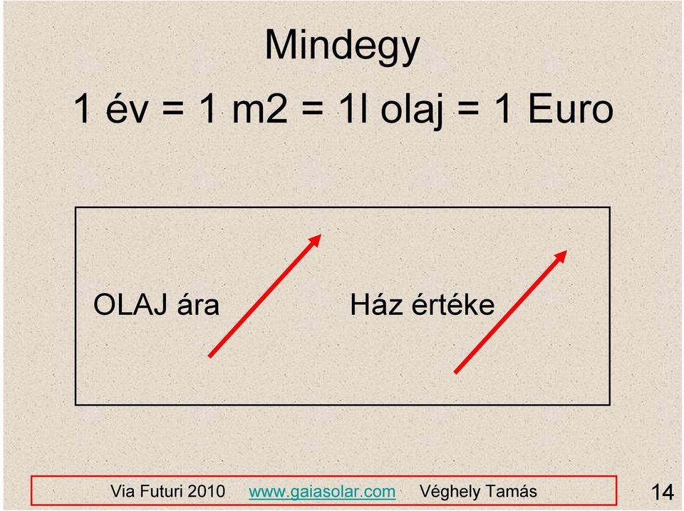 = 1 Euro OLAJ