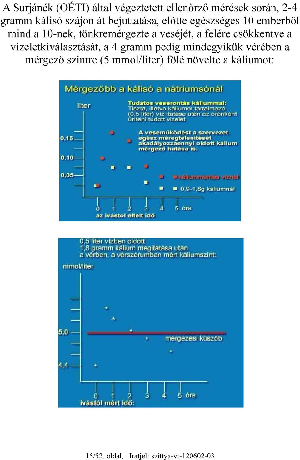 felére csökkentve a vizeletkiválasztását, a 4 gramm pedig mindegyikük vérében a mérgező