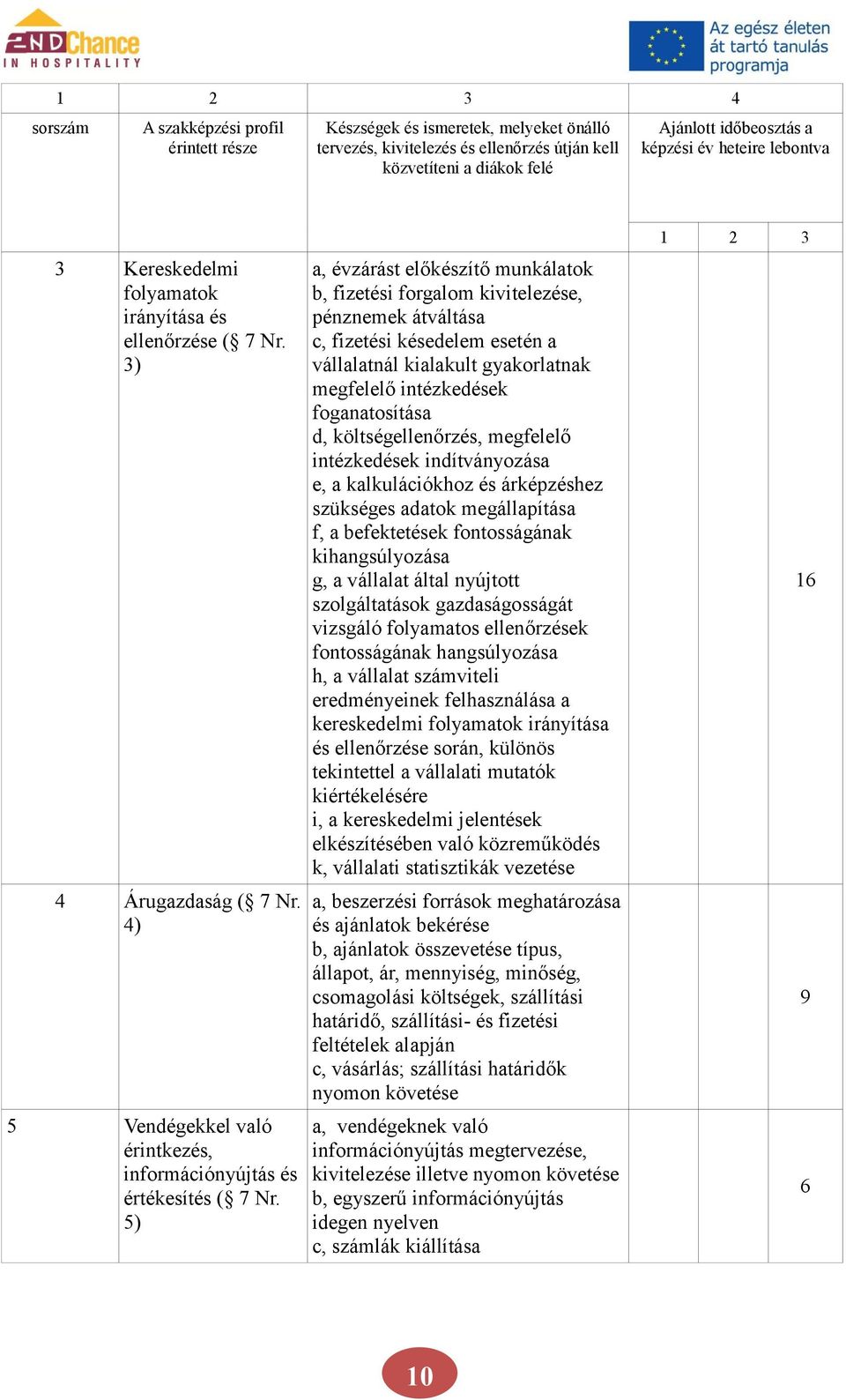 költségellenőrzés, megfelelő intézkedések indítványozása e, a kalkulációkhoz és árképzéshez szükséges adatok megállapítása f, a befektetések fontosságának kihangsúlyozása g, a vállalat által nyújtott